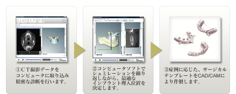 作製までの流れ